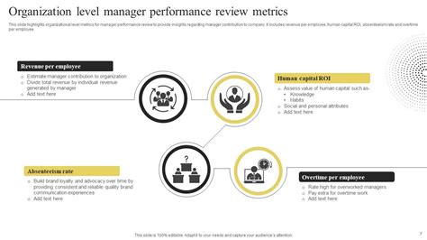 Manager Performance Review Powerpoint Ppt Template Bundles Ppt Presentation