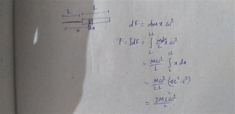 A Light Inextensible Uniform Bar Of Mass M And Length L Is Tied