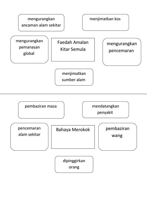 Karangan Peta Minda Pdf