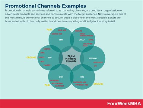 Promotion Marketing Examples