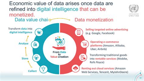 Value In The Digital Economy Data Monetised