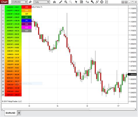 Currency Matrix Indicator For Ninjatrader Easy Payment Plan Quantum