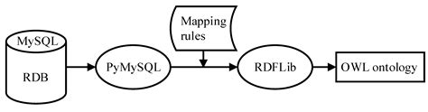 Applied Sciences Free Full Text An Enhanced Information Retrieval