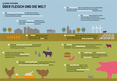 Fleischatlas Ver Ffentlicht