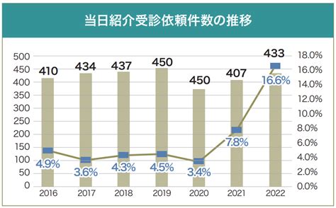 「断らない医療の提供3原則」を医療dxで支える、聖隷浜松病院・地域医療連絡室junc｜medigle Press（メディグルプレス）地域医療