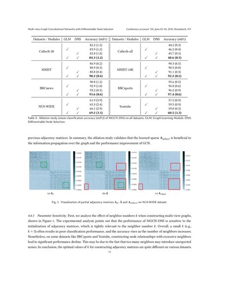 Multi View Graph Convolutional Networks With Differentiable Node