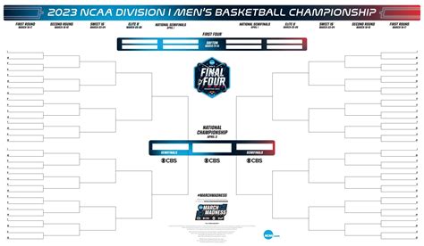 Fillable Ncaa Bracket ≡ Fill Out March Madness Bracket Template