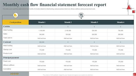 Monthly Forecast Powerpoint PPT Template Bundles PPT Slide