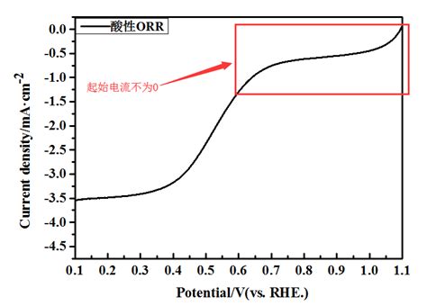 求助！！！在测试orr的时候极限电流不平是什么原因 盖德化工问答