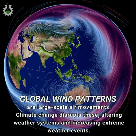 Climate Change Poster Collection of the Day – Global Wind Patterns ...