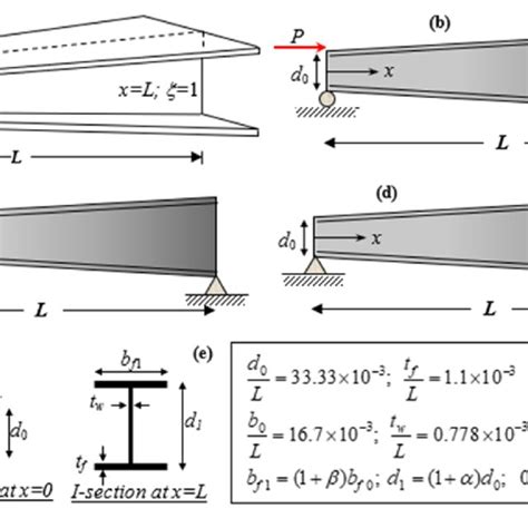 Tapered Cantilever Steel Beam Design The Best Picture Of Beam