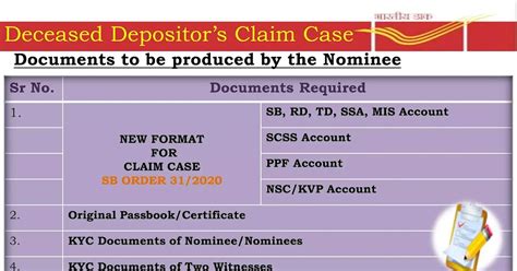 Posb Death Claim Procedure Post Office Death Claim Rulesprocedure In