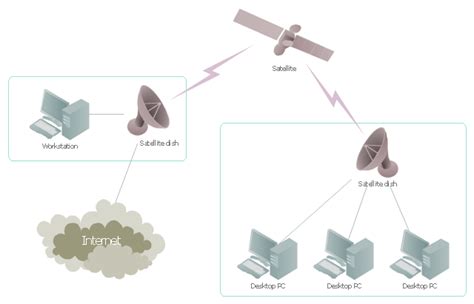 Telecommunication Network Diagrams | Mobile satellite communication ...