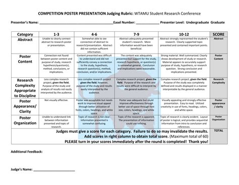 Scientific Poster Rubric