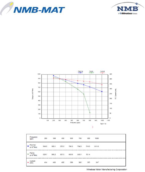 PM42L 048 HHC9 Datasheet By NMB Technologies Corporation Digi Key