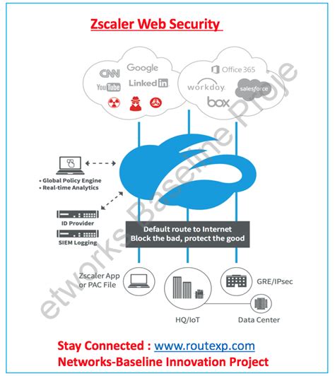 Introduction To Zscaler Web Security Route Xp