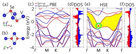 Nanomaterials Free Full Text Topological Phase And Quantum