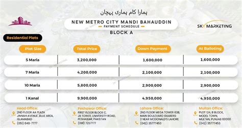 New Metro City Mandi Bahauddin Block A Payment Plan Revealed Sky