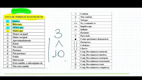 1 Símbolos utilizados no estudo de noções de conjuntos YouTube