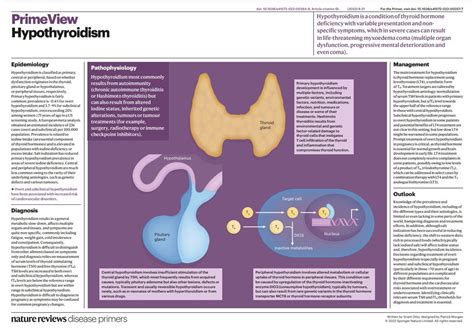 Nature Reviews Disease Primers On Twitter Hypothyroidism Is A