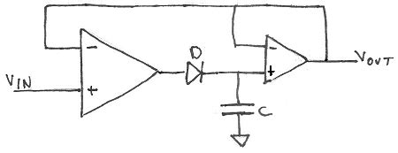 Blog Posts Instruction Talking