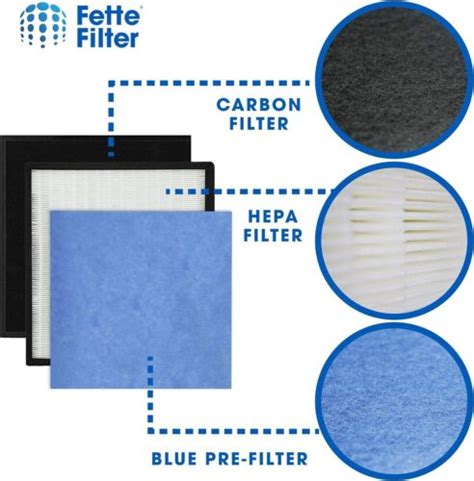 Fette Filter Ovhm Replacement Filter Set Compatible With Air