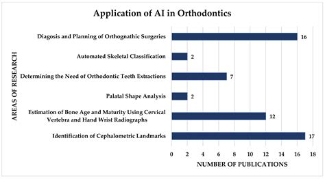 Applied Sciences Free Full Text Trends And Application Of