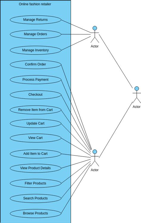 Online Shopping System Diagram Kasus Penggunaan Template