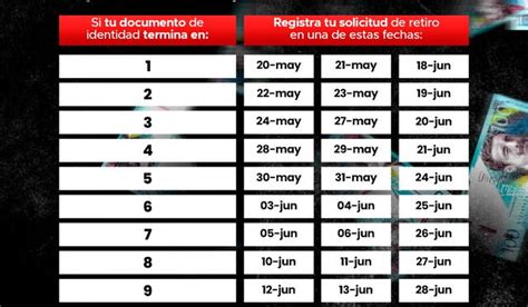 Afp Prima 2024 ¿cómo Consultar Mi Saldo Con Dni Radar De Noticias