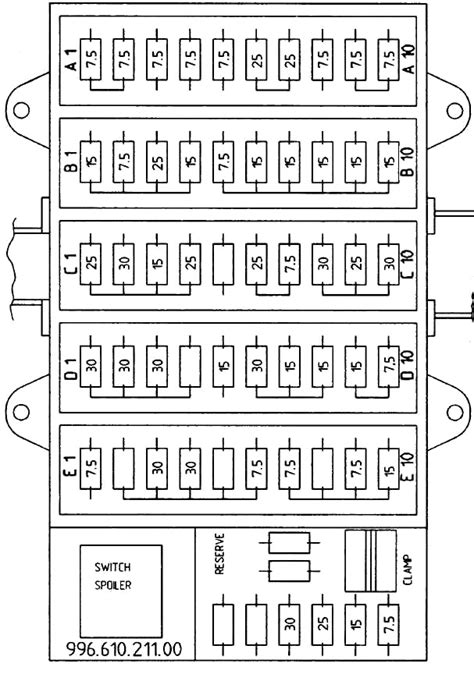 Porsche Boxster 986 1996 2004 Fuse Diagram •