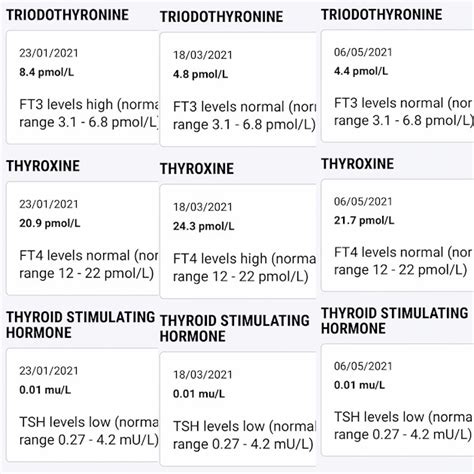 T3 And Levo Dose Adjustment Please Advise On Thyroid Uk