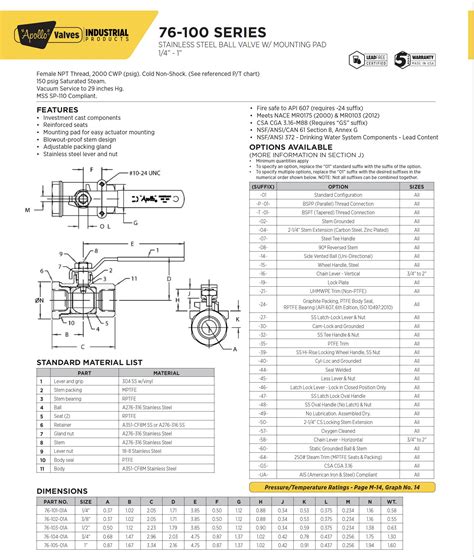 Apollo 76 Series Standard Port Stainless Steel Ball Valves Made In Usa