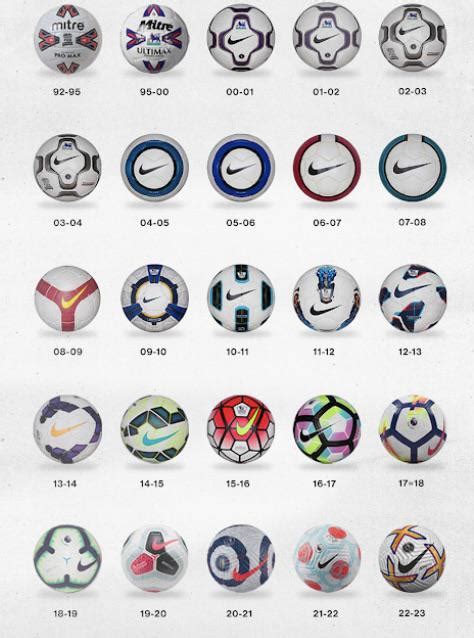 Whats Your Favourite PL Ball R PremierLeague