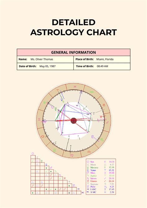 Free Astrology Chart To Customize Online Print