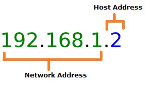 ip address samsung india
