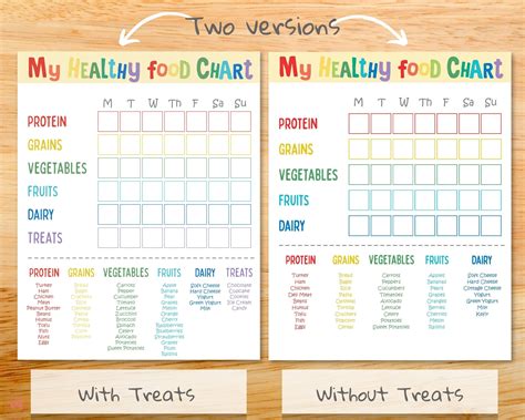 Editable Food Chart for Kids, Kids Meal Planner, Healthy Eating Planner ...