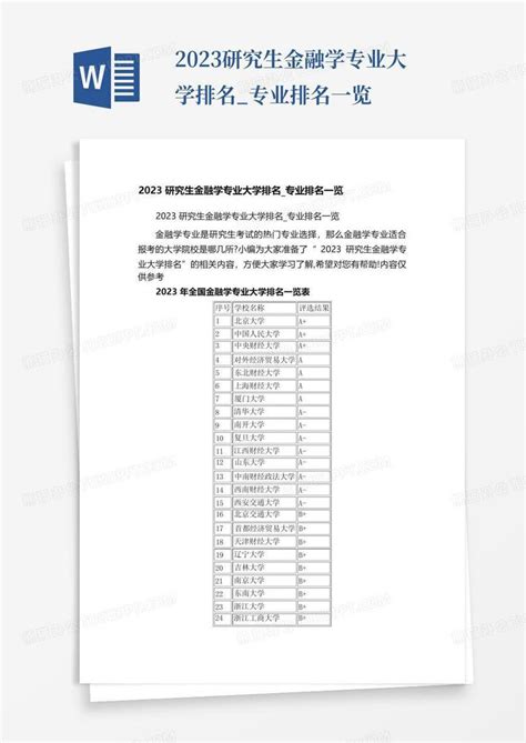 2023研究生金融学专业大学排名专业排名一览word模板下载编号qwapeydw熊猫办公