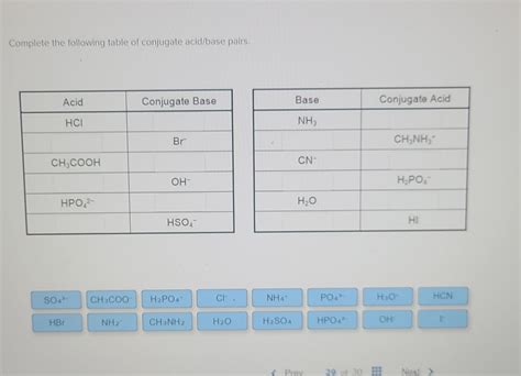 Solved Complete the following table of conjugate acid/base | Chegg.com