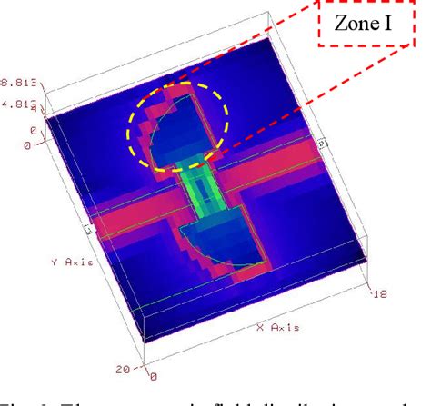 Figure From Compact Microstrip Low Pass Filter Design With Ultra Wide