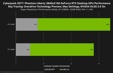 Специально для Cyberpunk 2077 Phantom Liberty Nvidia выпустила драйвер