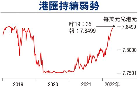 港匯曾見785 恒指4連跌累瀉1468點 中證監撐市 港股收復逾半失地 香港文匯報