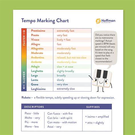 Tempo Marking Reference Chart | Piano Music | Free Download