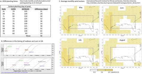 Genes Free Full Text Investigating The Migratory Behavior Of