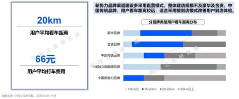 购车旅程及体验洞察：交互体验亟待重塑搜狐汽车搜狐网