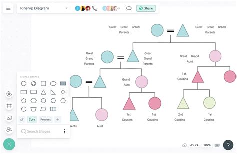 Kinship Diagram Template