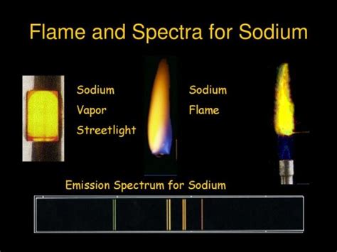 Sodium (Na): Properties & Uses – StudiousGuy