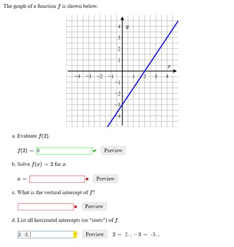 Solved The Graph Of A Function F Is Shown Below A Chegg