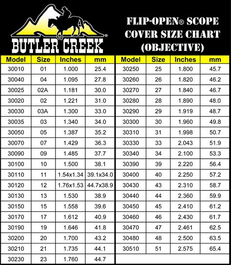 Butler Creek Scope Covers Size Chart - House for Rent