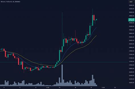 Análise macro cenário cripto para BINANCE BTCUSDT de n4matos TradingView