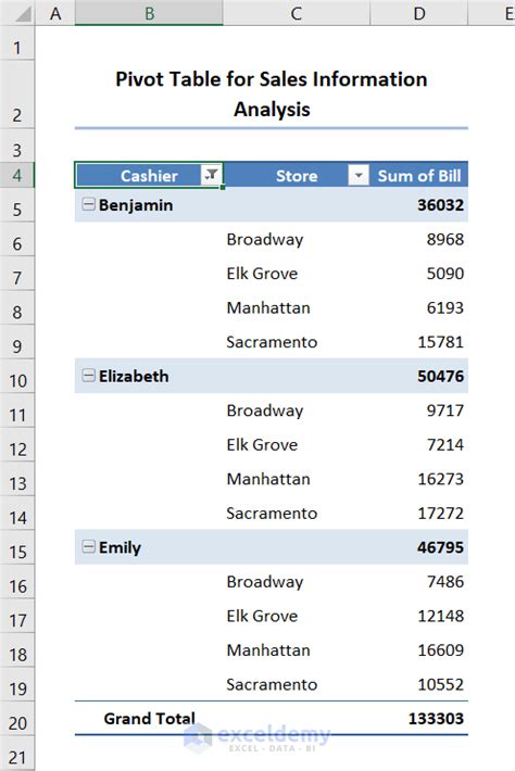 Pivot Table in Excel (Create and Explore) - ExcelDemy